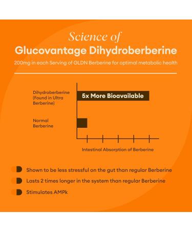 GLDN Berberine Advanced Absorption - 200mg Dihydroberberine DIM Chromium Picolinate & Probiotics for Digestive Support - Vegan - 60 Capsules - Buy Online on GoSupps.com