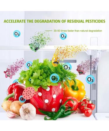 PandaXun Smoke Odor Remover for Home Odor Remover Machine for Smoke Smell Mini Odor Purifier for Home Car Refrigerator Shoe Cabinet - White - Buy Online on GoSupps.com