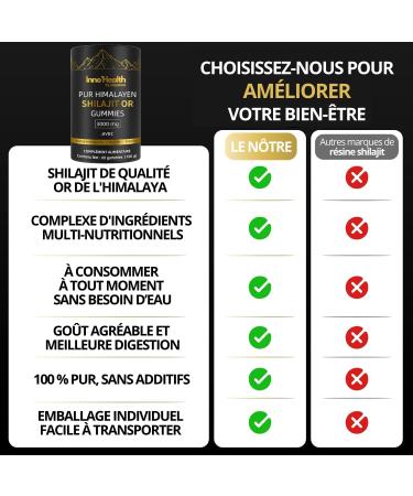 Inno Health Shilajit Gummies Shilajit Pure d'Himalaya 60 gommes naturelles Compl ment alimentaire premium avec 85+ min raux acides fulvique & humique - Buy Online on GoSupps.com