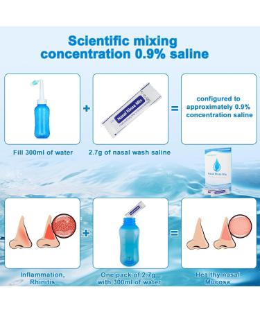 mamidomo 4.5g 60 Nasal Rinse Packets Neti Pot Salt Packets Individually Wrapped Packets for Saline Packets Nasal Rinse Salt Packets Allergy Relief Saline Solution for Neti Pots Sinus Relief - Buy Online on GoSupps.com