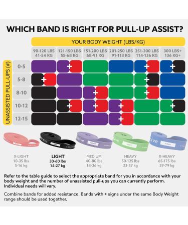 3DActive Pull Up Assist Band - Resistance Band 30-60lbs - Black 3/4 *4.5mm - Single Band - Buy Online on GoSupps.com