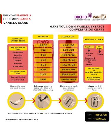 Ugandan Vanilla Gourmet Grade-A Beans For Extract And Baking By Weight (1/2 Lb (Pack of 1)) - Buy Online on GoSupps.com