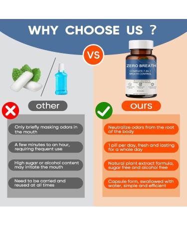 Slifthistle Zero Breath Bad Breath Capsules 7-in-1 Body Deodorizing Supplement with Chlorophyllin Mint Extract Probiotic Blend Oral Freshness in 14 Days - Buy Online on GoSupps.com