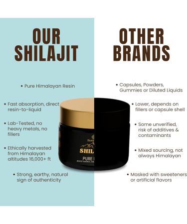 Exotic Veda Pure Himalayan Shilajit Resin 50g 70% Fulvic Acid Lab Tested Authentic Mineral Pitch Natural Energy Strength & Immunity Support for Men & Women - Buy Online on GoSupps.com