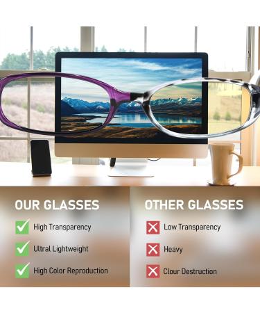Shop Enafad Blue Light Filter Glasses for Men & Women - Unisex Gaming & TV Glasses with Strength-Free Blue Light Blocking - Purple - Buy Online on GoSupps.com