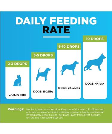 BUDDY'S BEST Natural Dewormer For Dogs & Cats | Intestinal Tract Support Formula - Buy Online on GoSupps.com