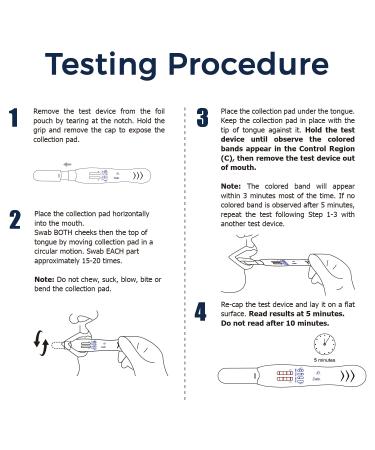 Prime Screen 6 Panel Oral Fluid Test - 5 Pack for Employment & Insurance (AMP COC MET OPI PCP THC) - Buy Online on GoSupps.com