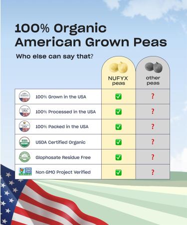 NUFYX Heavenly Protein Powder | 100% Organic Vegan Pea Protein | Gluten Free Low Carb Creamy Vanilla (20 Scoops) - Buy Internationally - Buy Online on GoSupps.com