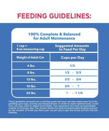 IAMS PROACTIVE HEALTH HEALTHY ENJOYMENT Adult Dry Cat Food Chicken & Beef Recipe 1.36kg Bag 1.36 kg (Pack of 1) - Buy Online on GoSupps.com