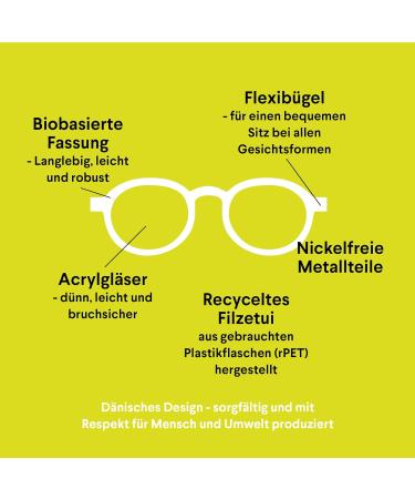 High-Quality Circle Reading Glasses for Men & Women - Flexible Light Danish Design - 2.5 Diopters - Buy Online on GoSupps.com
