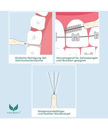 Vigorous Sustainable Interdental Brushes - 80 Pack ISO Size 4 (0.7 mm) for Effective Tooth Cleaning - Eco-Friendly Dental Hygiene - Buy Online on GoSupps.com