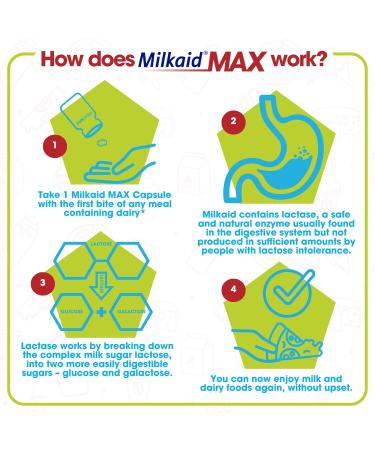 Milkaid Chewable Tablets & Max Capsules Bundle | Lactase Enzyme for Lactose Intolerance | Fast Acting Dairy Digestive Supplement | 120 Chewable Tablets & 60 Capsules - Buy Online on GoSupps.com