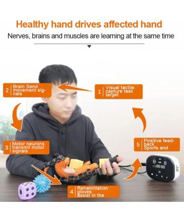 Kids Hand Rehabilitation Robot | Smart Air Pressure Training Glove for Stroke Recovery | Finger Straightening Brace & Protector - Buy Online on GoSupps.com