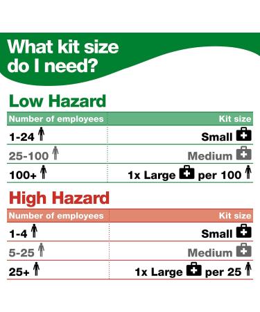 Small Burns Refill Kit - Safety First Aid R573 Burn Stop Burns - Buy Online on GoSupps.com