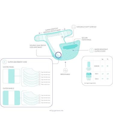 Bambino Mio Mioduo Reusable Nappies Refresh Set - Loveable Ladybug Size 1 (Under 9Kgs) - Buy Online on GoSupps.com