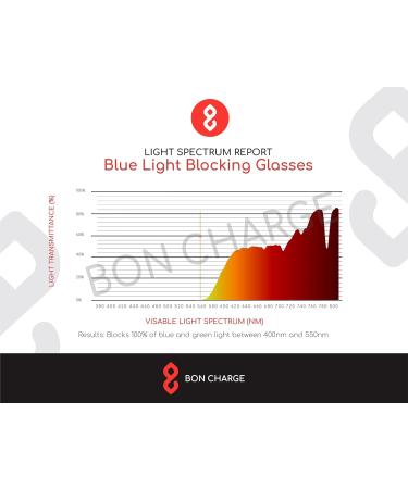 Crystal Blue Light Blocking Glasses - Reduce Eye Strain & Enhance Sleep | International Shipping Available - Buy Online on GoSupps.com