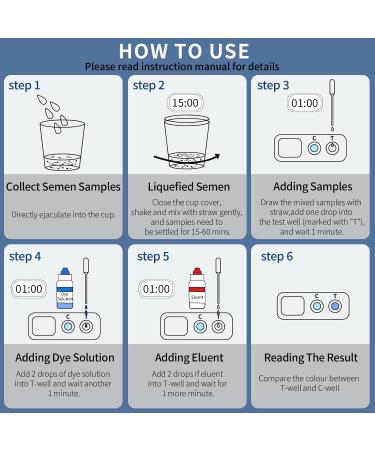 Miorit Fertility Home Test Kit for Men - Normal or Low Sperm Count Levels, Easy Read Results - Accurate & Private - Buy Online on GoSupps.com