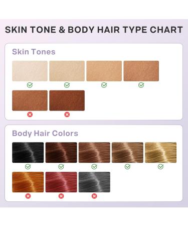 IPL Hair Removal Device for Women & Men - Safe & Effective Permanent Laser Hair Removal for Face Body & Bikini - Buy Online on GoSupps.com