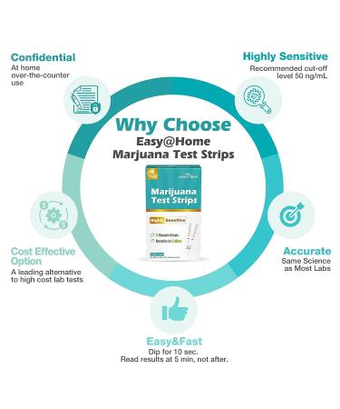 EasyHome Marijuana Test Strips - 20 Highly Sensitive THC Test Kit for Home Use - 5 Minute Instant Results - Cutoff Level 50ng/mL - #ESTH-115 - Buy Online on GoSupps.com