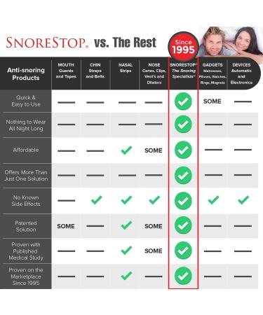 SnoreStop FastTabs - Natural Anti-Snoring Chewable Tablets for Better Sleep - 60 Count - Buy Online on GoSupps.com