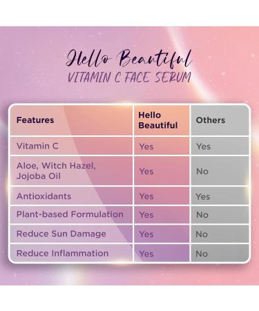 Hello Beautiful Vitamin C Face Serum - Anti-Aging Wrinkle-Reducing Hydrating & Skin Brightening Solution for Collagen Boosting - International Shipping Available - Buy Online on GoSupps.com