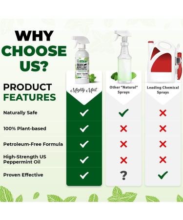 Mighty Mint 8oz Peppermint Oil Rodent Repellent Spray (2-Pack) - Buy Online on GoSupps.com