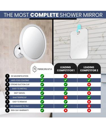 Mirrorvana 3X Magnifying Round Shower Mirror with Strong Suction Cup - Fogless Shaving, Shatterproof, 360 Swivel - 6.7 Diameter - Buy Online on GoSupps.com