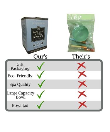 Clay Face Mask Mixing Bowl Set with Bamboo Lid, Spoon, and Brushes - DIY Clay Mask Kit for Facials, Body, and Hair - Buy Online on GoSupps.com