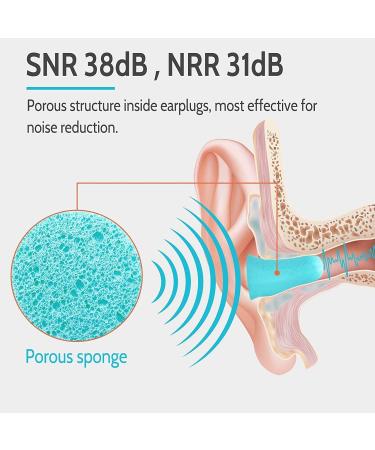 VeoryFly Soft Foam Ear Plugs for Sleep - 122 Pcs - 38 dB SNR - Noise Cancelling - Reusable - Comfortable - Hearing Protection - Foam Earplugs for Sleep, Snoring, Work - Blue - Buy Online on GoSupps.com