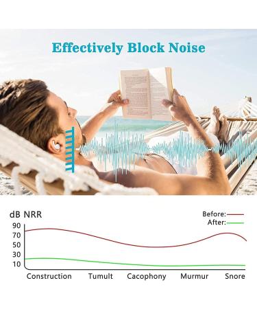 Ear Plugs for Sleep Reusable Noise Cancelling Earplugs for Sleeping Earplugs Reusable Silicone Ear Plugs For Noise Reduction Suitable For Sleeping Swimming Snoring Concerts Airplanes Travel Wor Onecolor - Buy Online on GoSupps.com