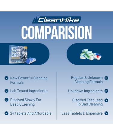 Washing Machine Cleaner Descaler Tablets - Eco-Friendly Deep Cleaning (24 Tablets 1 Year Supply) for HE Front & Top Loaders - Odor & Grime Eliminator - Buy Online on GoSupps.com