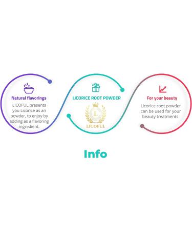 LICOFUL Licorice Root Powder 100g - Non GMO - Skin Brightening - Peeled Liquorice Powder - Buy Online on GoSupps.com