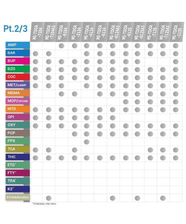 MiCare 14-Panel Multi Drug Test Cup - 2pk with A3 - 2 Count Pack - Buy Online on GoSupps.com