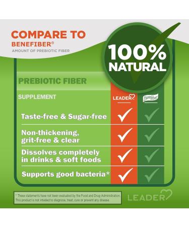 Leader Prebiotic Fiber Supplement Powder for Digestive Health 100% Natural Daily Fiber Powder Sugar-Free Taste-Free Gluten Free Non-GMO Unflavored (Pack of 2) - Buy Online on GoSupps.com