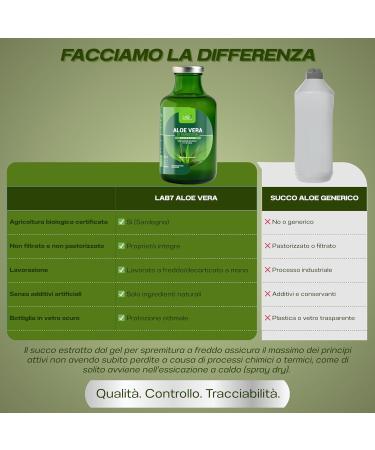  Lab7 LAB7 Pure Aloe Vera Juice from Sardinia - 500ml - Glass Bottle - Unfiltered Unpasteurized 1 item - Buy Online on GoSupps.com