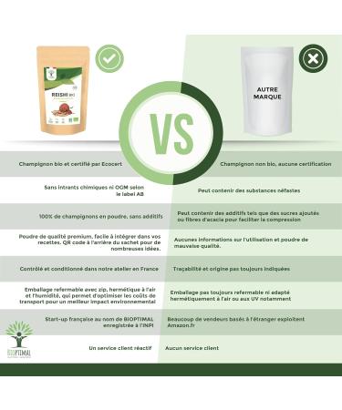 BIOPTIMAL - Organic Reishi - Superfood - Pure Reishi Powder - Cholesterol Immunity Circulation - Protein Fibers - China Origin - Packaged in France - Vegan - Buy Online on GoSupps.com