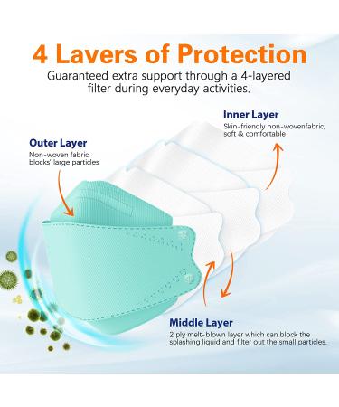 60Pcs KF94 Disposable Face Masks - Fish Mouth Type Aldult Safety Four Layer Protective Cup Type Mask - 95% Protection Rate - Comfortable & Breathable - Suitable for All Adults - Buy Online on GoSupps.com