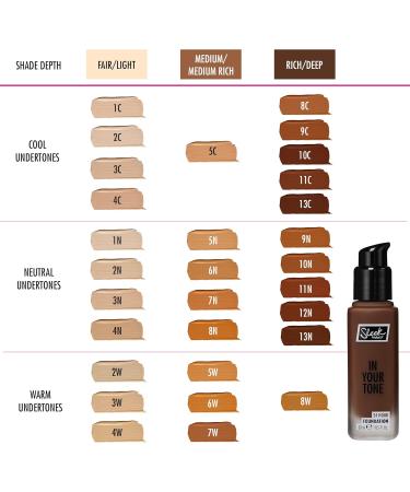 SLEEK MakeUP In Your Tone - 4W - 30ml - Buy Online on GoSupps.com