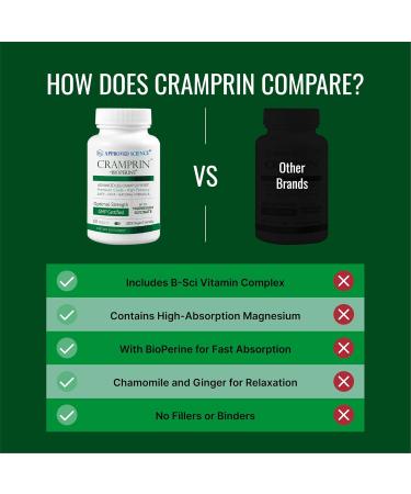 Approved Science Cramprin - High Absorption Magnesium, Vitamin B Complex, BioPerine - Muscle Cramps - 6 Month Supply - 2 Bottles - Vegan 180 Count (Pack of 2) - Buy Online on GoSupps.com