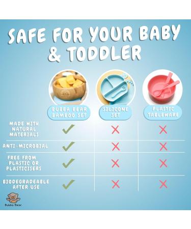 Bubba Bear Baby Bamboo Suction Bowl Plate & Spoon Set | Stay Put Toddler Led Feeding Bowls & Plates | Guide to Weaning eBook Blue - Buy Online on GoSupps.com