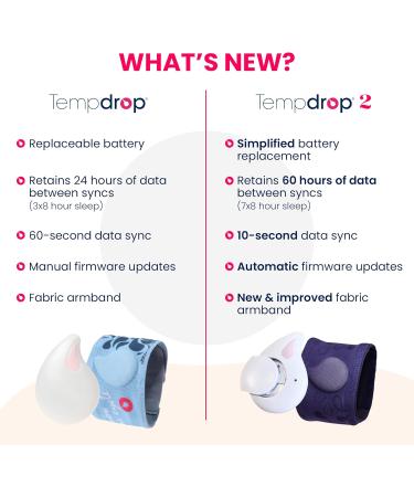 Buy TEMPDROP 2.0 Advanced Fertility Monitor & Ovulation Tracker | Wearable BBT Sensor & Fertility App | Comfortable Armband (S/M) - International Shipping Available - Buy Online on GoSupps.com