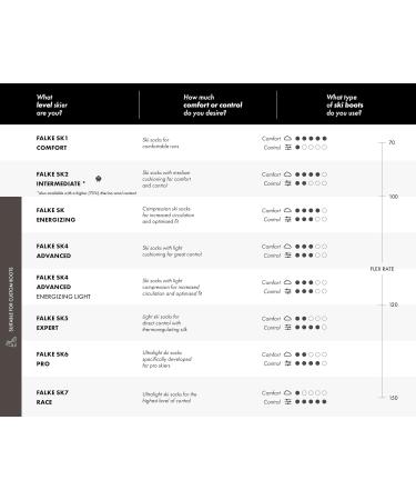 FALKE Women's Ski Socks SK Energizing Wool with Compression - Black-Neon Red (3178) - Size 39-42 Calf W2 - International Shipping Available - Buy Online on GoSupps.com