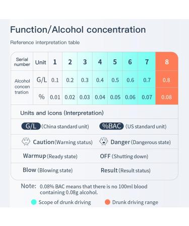 Breathalyzer Alcohol Tester High Accuracy LCD Display USB Charging Portable Automatic Shutdown Breath Alcohol Tester for Home Personal (White) - Buy Online on GoSupps.com