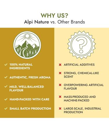  Alpi Nature Alpi Nature Dandelion Roots and Leaves Herbal Tea 120 Tea Bags 180 g Pack of 6 x 20 Sachets of 1.5 g - Buy Online on GoSupps.com