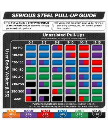 Serious Steel Fitness Assisted 41 Pull-Up Band - Resistance & Stretch Band for Powerlifting - Single Band (2-15 lbs) - Buy Online on GoSupps.com