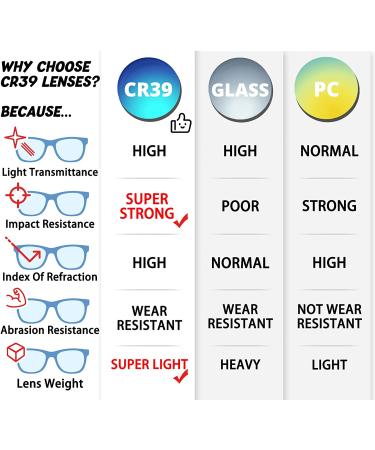 Kids Blue Light Blocking Glasses | 360 Hinges CR39 Computer Glasses | Silicon Blue Rectangular Design | Anti-Blue Light Protection for Boys and Girls (3-14y) | TV/Tablet Radiation Shield | Ultra-Thin - Buy Online on GoSupps.com
