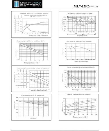 Mighty Max 12V 7Ah F2 Replacement Battery for Streamlight E-Flood Litebox HL - International Shipping Available - Buy Online on GoSupps.com