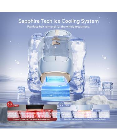  Buy IPL Hair Removal Laser Devices | Safe Effective & Fast Shipping Worldwide - Buy Online on GoSupps.com