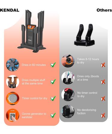 Kendal Boot Dryer for Work Boots  Shoe Dryer and Ozone Deodorizer  Portable Ski Boot Dryer with Adjustable Tubes & Timer  Ultra Silent  Quick Drying for Ski Boots  Sneakers  Gloves  Hats  Helmets Stand Up - Buy Online on GoSupps.com
