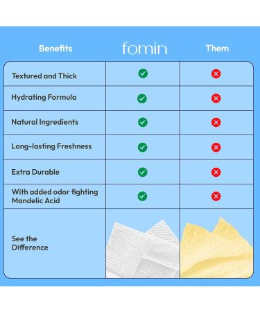 FOMIN Acidified Travel Deodorant Wipes For Women & Men - 15 Count - Fragrance Free - pH Balanced Mini Deodorant Travel Size Wipes - Plastic-Free Individually Wrapped Underarm Body Wipes Fragrance Free 15 Count (Pack of 1) - Buy Online on GoSupps.com